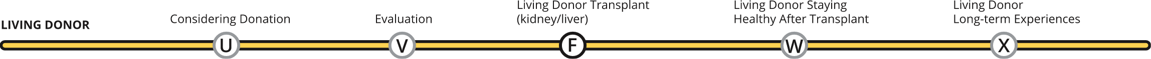 Donor Line
